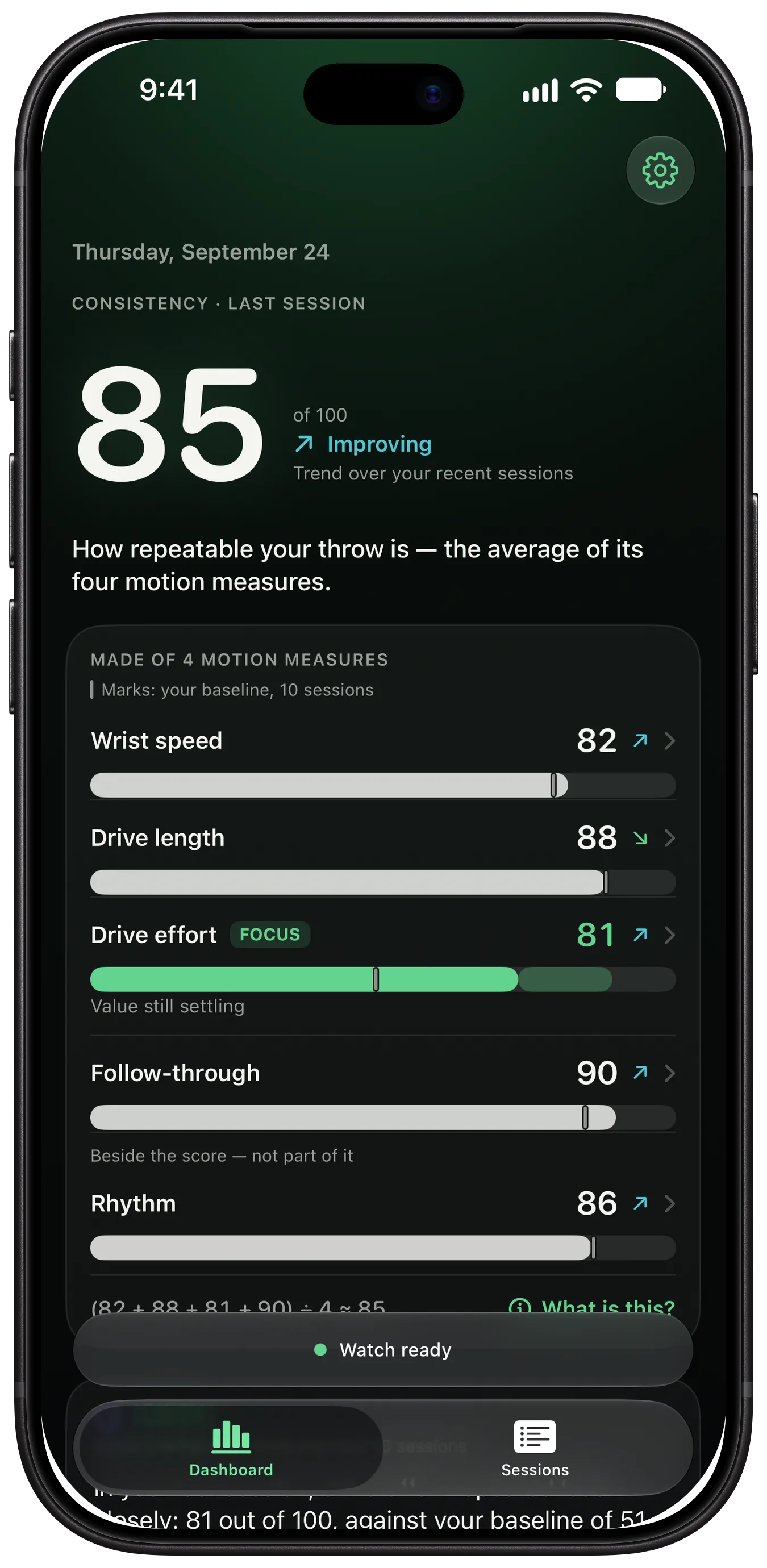 The ThrowKit dashboard on iPhone: the consistency number, its trend and the five measures – wrist speed, drive length, drive effort, follow-through and rhythm