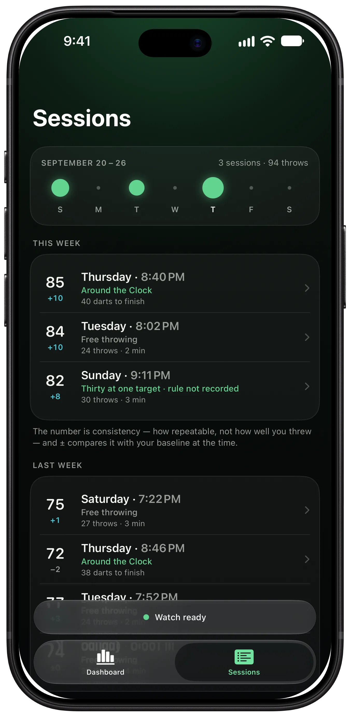 The ThrowKit sessions list on iPhone, grouped by week, with each session’s consistency and drill